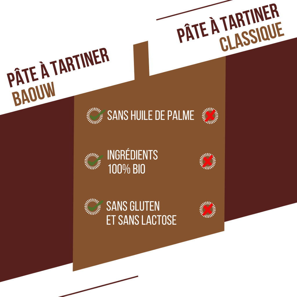 Baouw Pâtes à tartiner protéinées - 2 Saveurs