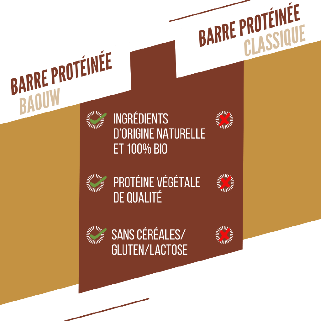 Baouw Barre Protéinée - Chocolat Cacahuète