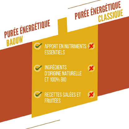 Baouw Compotes énergétiques - 4 Saveurs