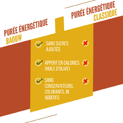 Baouw Compotes énergétiques - 4 Saveurs